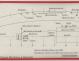 PLAN DE PONT - WINDJAMMER II  San 40   (1980)