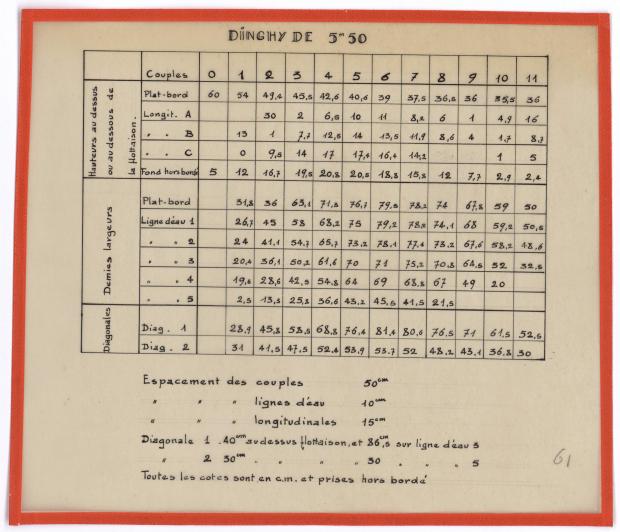 PLAN DE CONSTRUCTION - DINGHY 5, 50 M (1947)