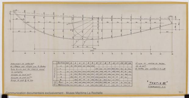 PLAN DE CONSTRUCTION - Thetis III , Facel IV & Ste Anne IV 11,50 m (1964)