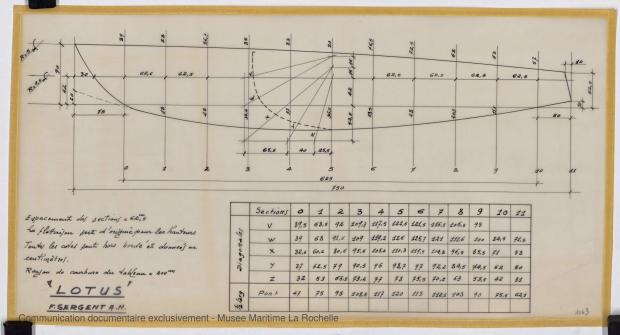 PLAN DE CONSTRUCTION - Lotus  7,50 m  (1966)