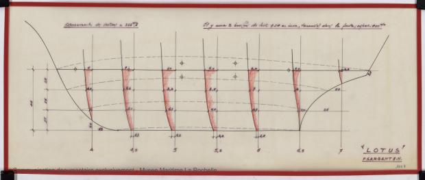 PLAN DE DERIVE/QUILLE - Lotus  7,50 m  (1966)