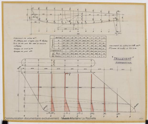 PLAN DE CONSTRUCTION - Taillevent  Sloop 6,50 m (1967)