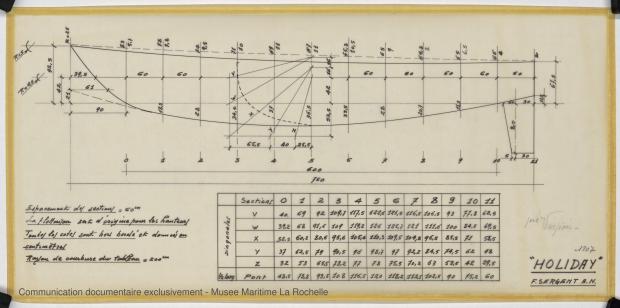 PLAN DE COQUE - Holyday 7,50 m (1969)