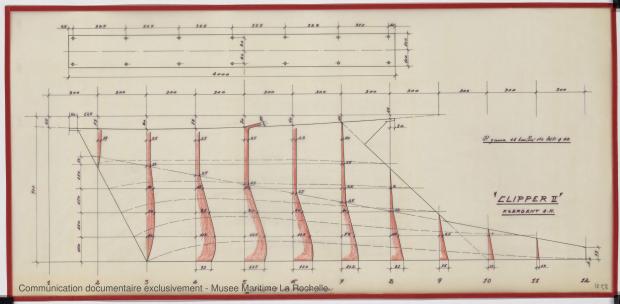 PLAN DE CONSTRUCTION - Clipper II 9 m (1970)