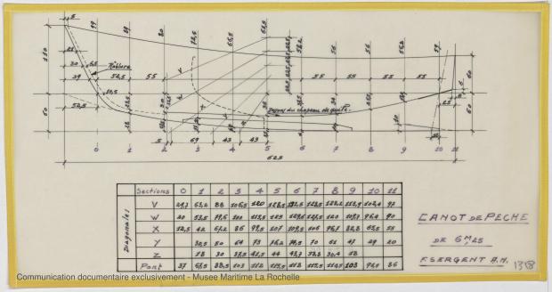 PLAN DE CONSTRUCTION - Canot de peche 6,25 m (1971)