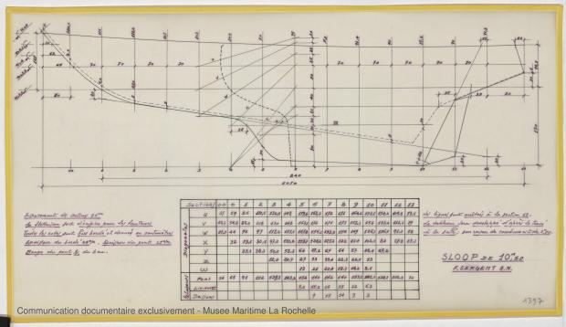 PLAN DE CONSTRUCTION - Locrido, Comores (amateurs) Sloop 10,50 m (1973)