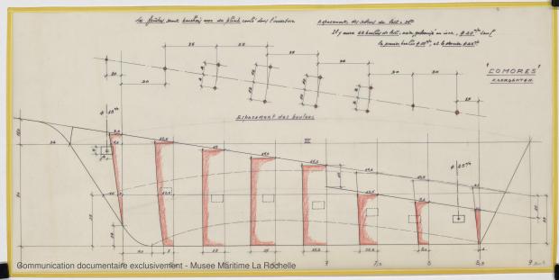 PLAN DE DERIVE/QUILLE - Locrido, Comores (amateurs) Sloop 10,50 m (1973)