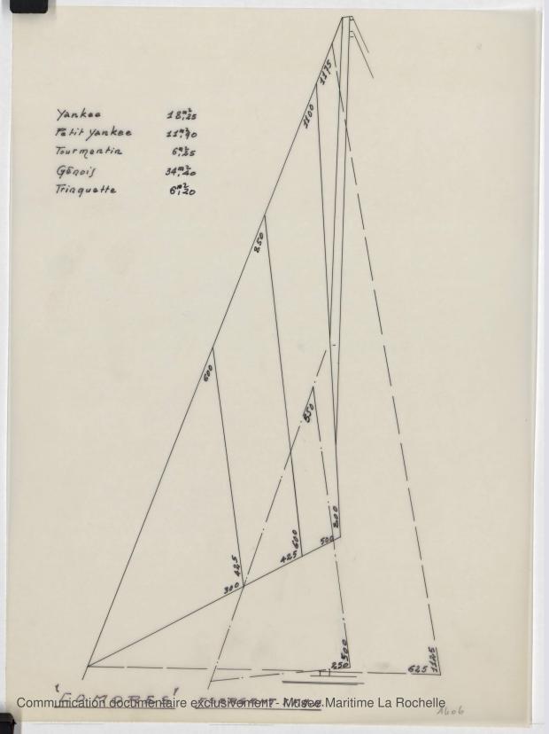 PLAN DE VOILURE/GREEMENT - Locrido, Comores (amateurs) Sloop 10,50 m (1973)