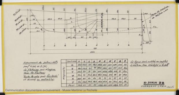 PLAN DE CONSTRUCTION - Djinn 22 (1975)