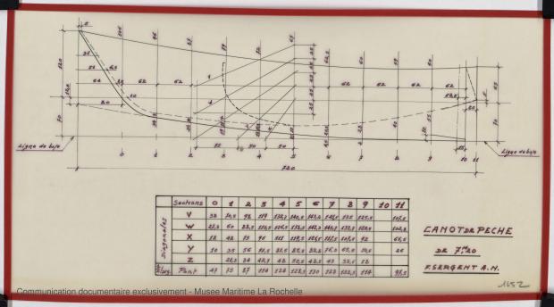 PLAN DE CONSTRUCTION - Canot de peche 7,20 m (1975)