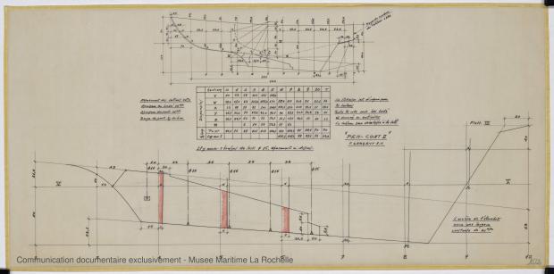 PLAN DE DERIVE/QUILLE - Pen Coat II   (1975)