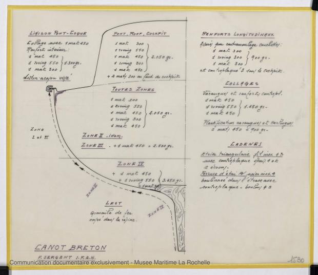 PLAN DE CONSTRUCTION - Canot breton 6,25 m (1975)