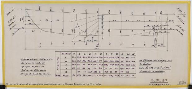 PLAN DE COQUE - Otarie  8,00 m (1976)