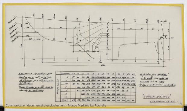 PLAN DE COQUE - Super Daïmio,  8,40 m (1976)