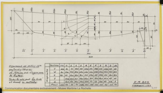 PLAN DE CONSTRUCTION - K.M. 810      (1977)