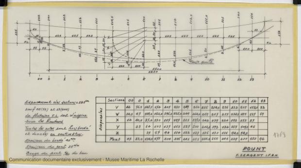 PLAN DE CONSTRUCTION - POUNT  (1979)