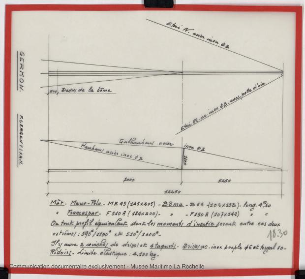 PLAN DE VOILURE/GREEMENT - GERMON (1980)