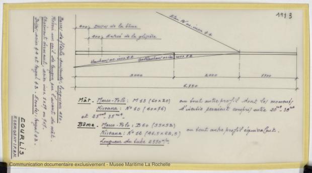 PLAN DE VOILURE/GREEMENT - COURLIS  5.50 M (1981)