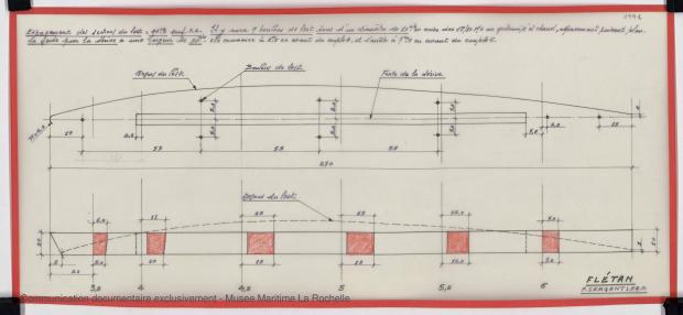 PLAN DE DERIVE/QUILLE - FLETAN DERIVEUR 9 M (1984)