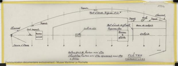 PLAN DE PONT - FLETAN DERIVEUR 9 M (1984)