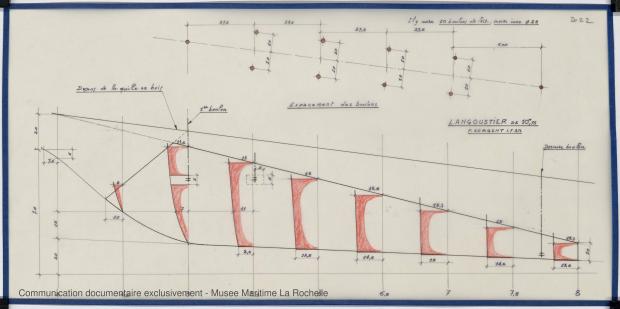 PLAN DE DERIVE/QUILLE - KOMOG LANGOUSTIER 10.75 M (1985)