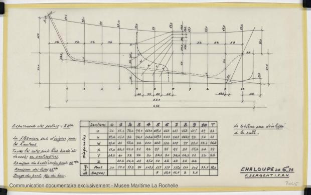 PLAN DE CONSTRUCTION - CHALOUPE DE 6,75 M (1988)